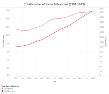 Graph graph